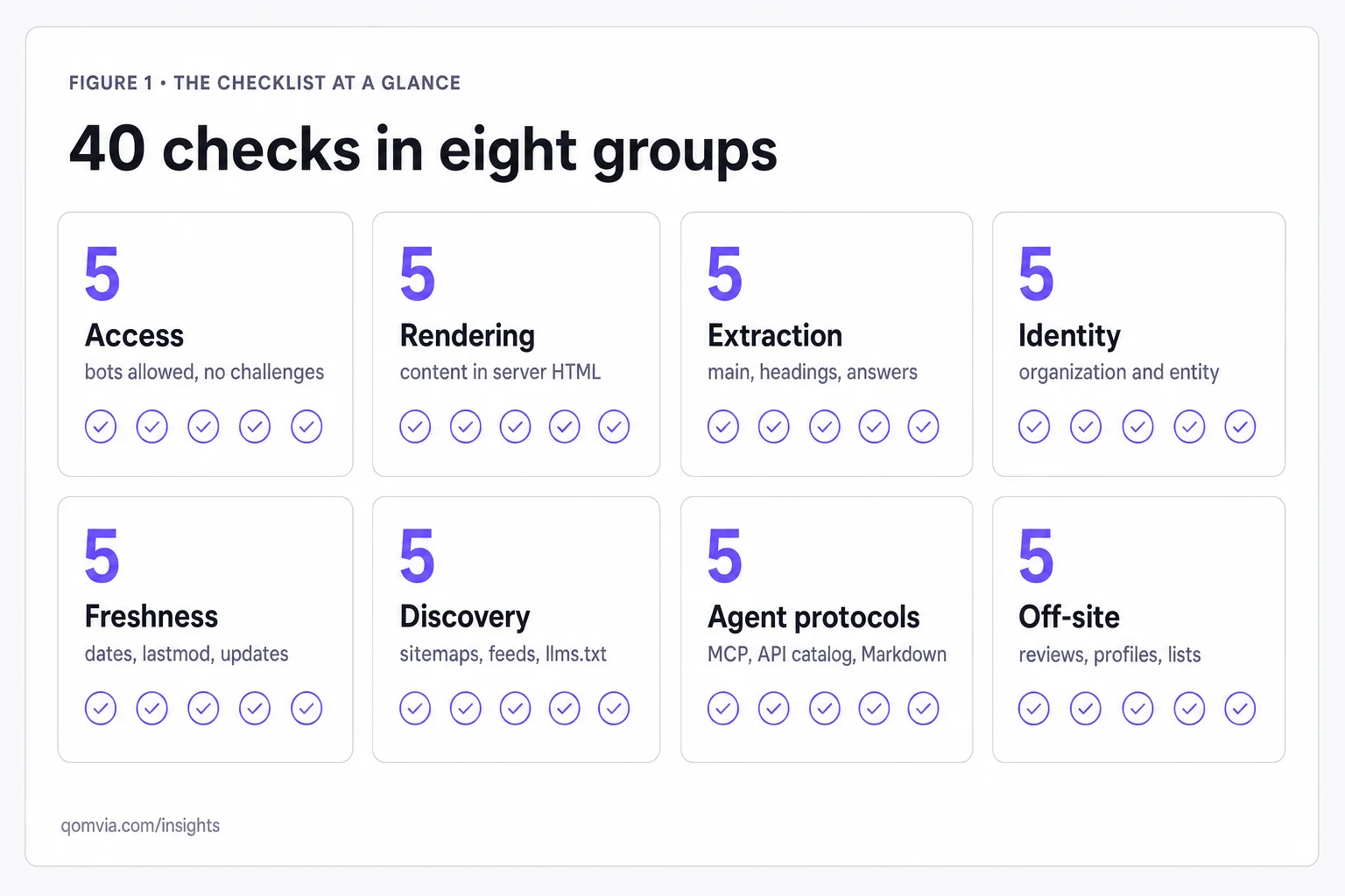 The AI search optimization checklist: 40 checks for 2026