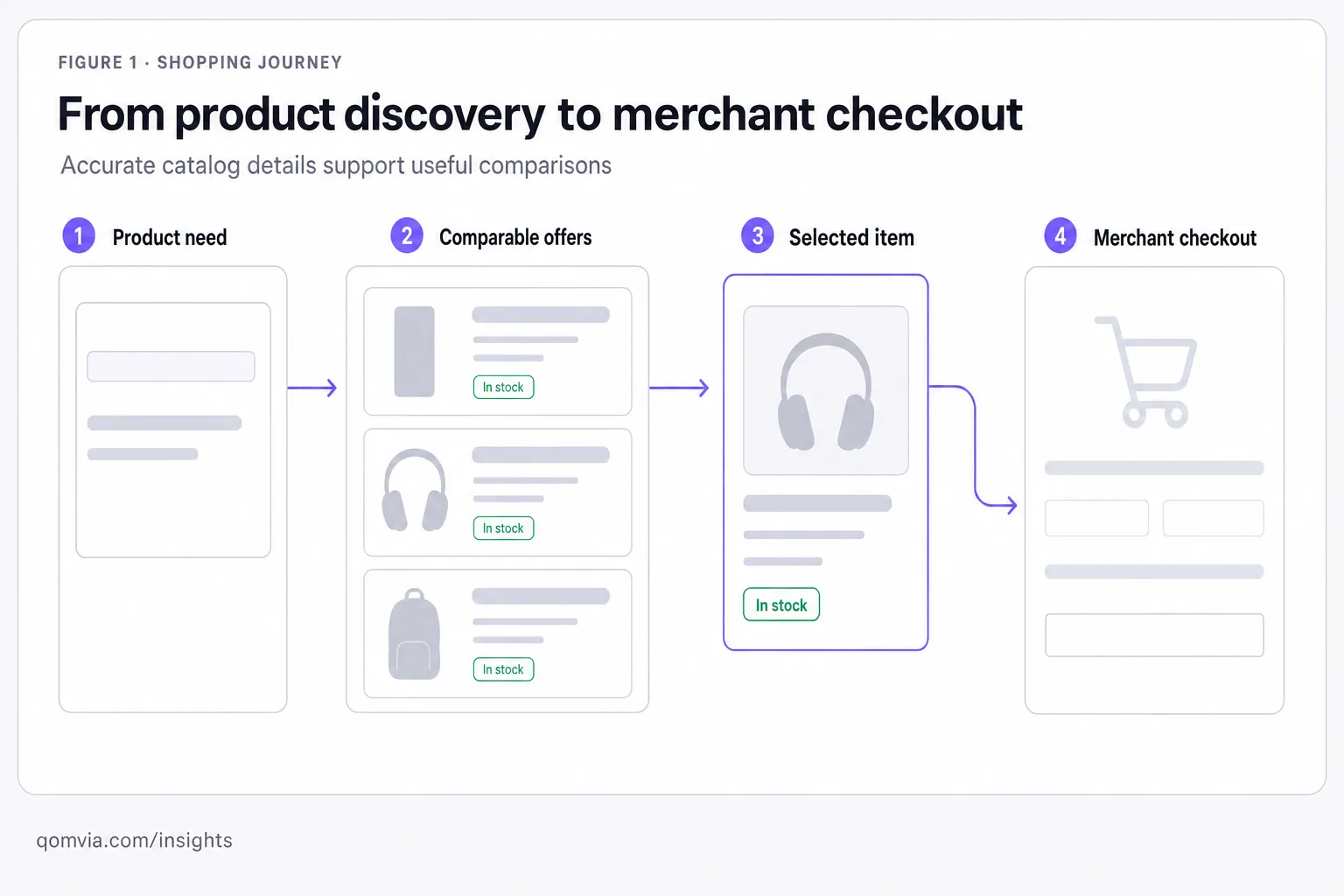 ChatGPT shopping: a merchant guide to product visibility