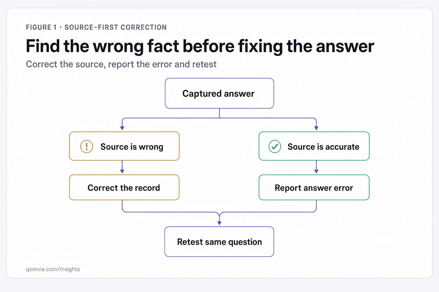 ChatGPT wrong information about my company: what to do
